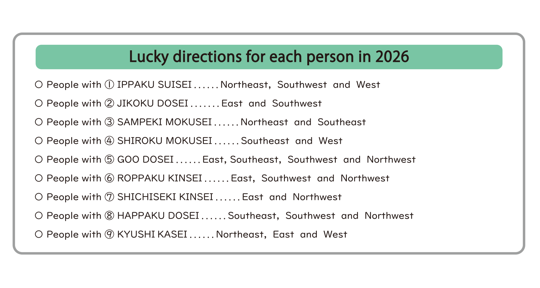 To find out which directions will bring you good luck this year (lucky directions) and which directions will bring you bad luck (unlucky directions)