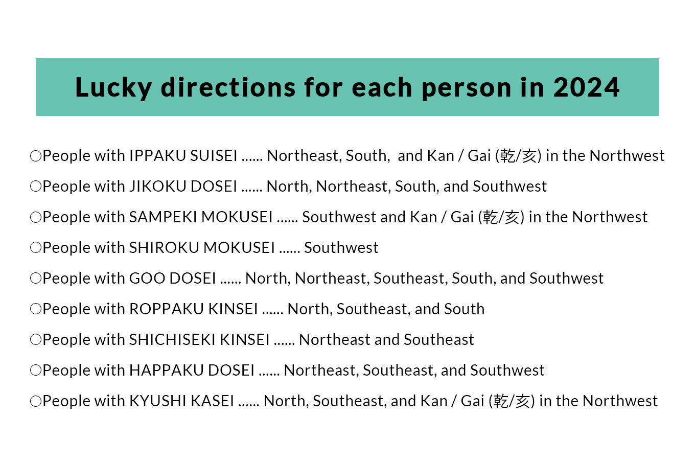 To find out which directions will bring you good luck this year (lucky directions) and which directions will bring you bad luck (unlucky directions)