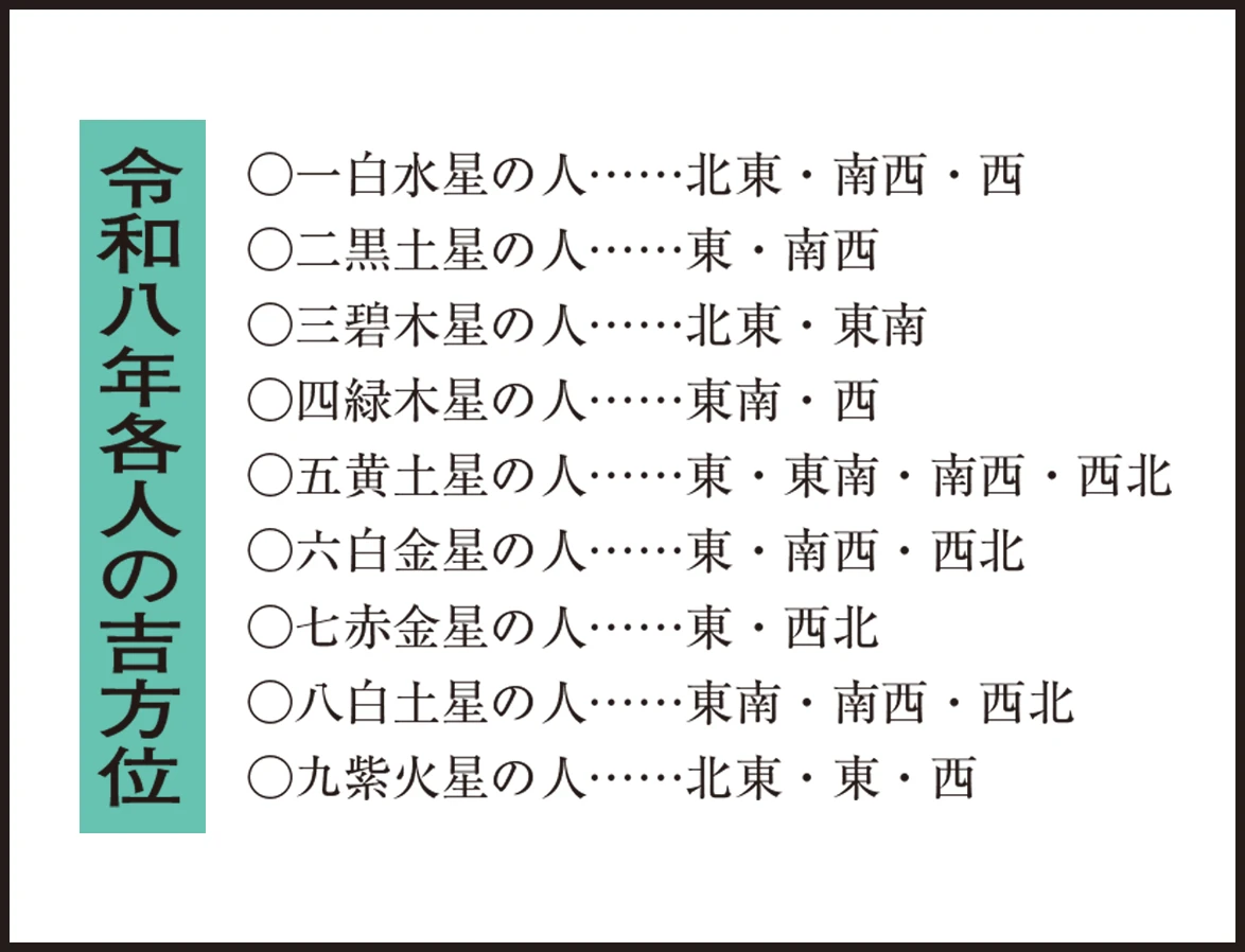 今年の開運する方角（吉方位）、良くない方角（凶方位）を知りたい
