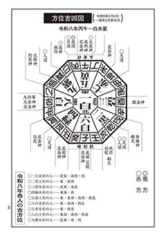 十二干支と方位